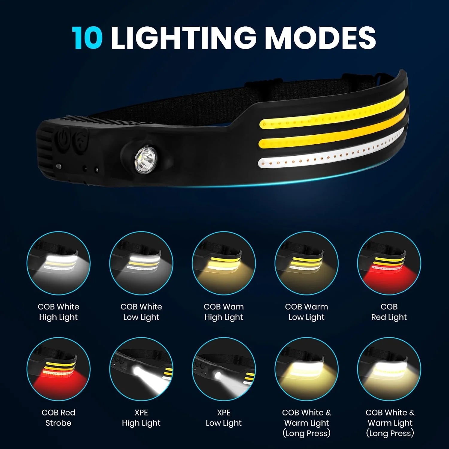 COB LED Rechargeable Sensor Headlamp with 5 Lighting Modes and Built-In Battery