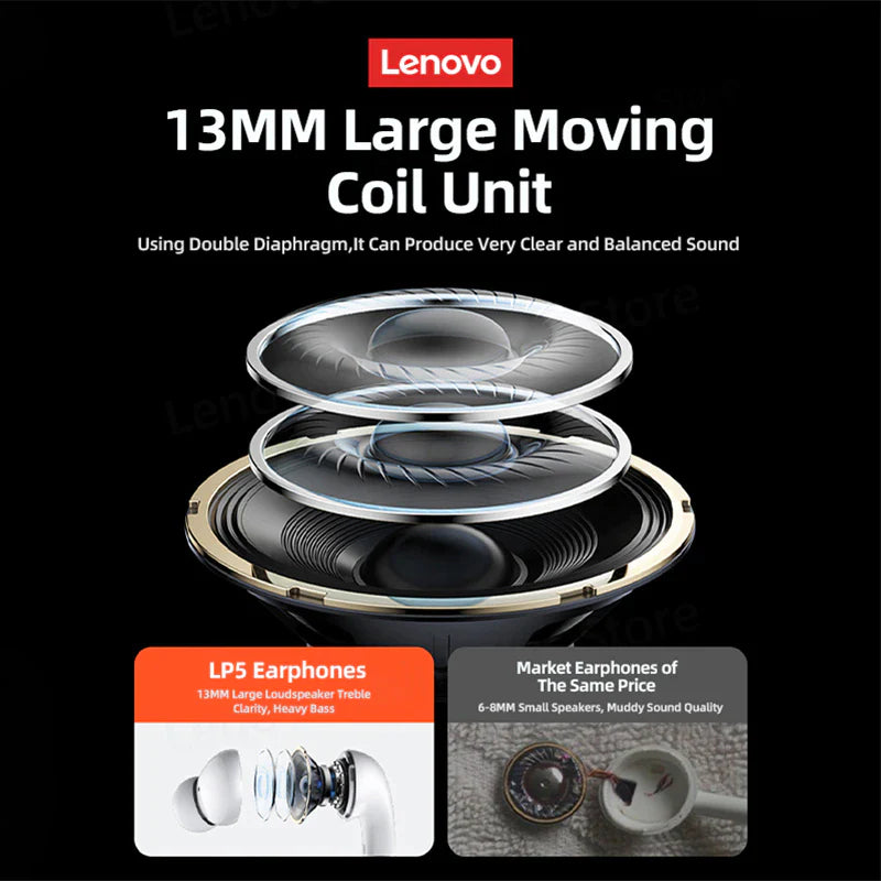 Lenovo LP5 Wireless Bluetooth Earbuds - HiFi Music Headphones with Microphone, Sports Waterproof Design, 2022 Model