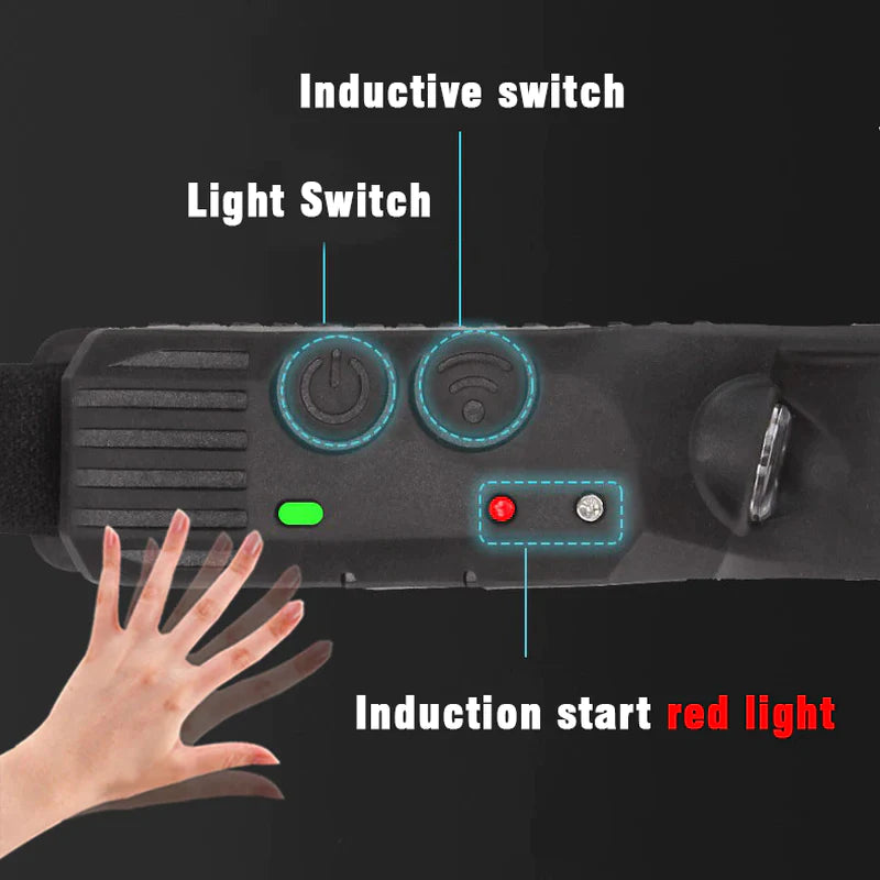 COB LED Rechargeable Sensor Headlamp with 5 Lighting Modes and Built-In Battery