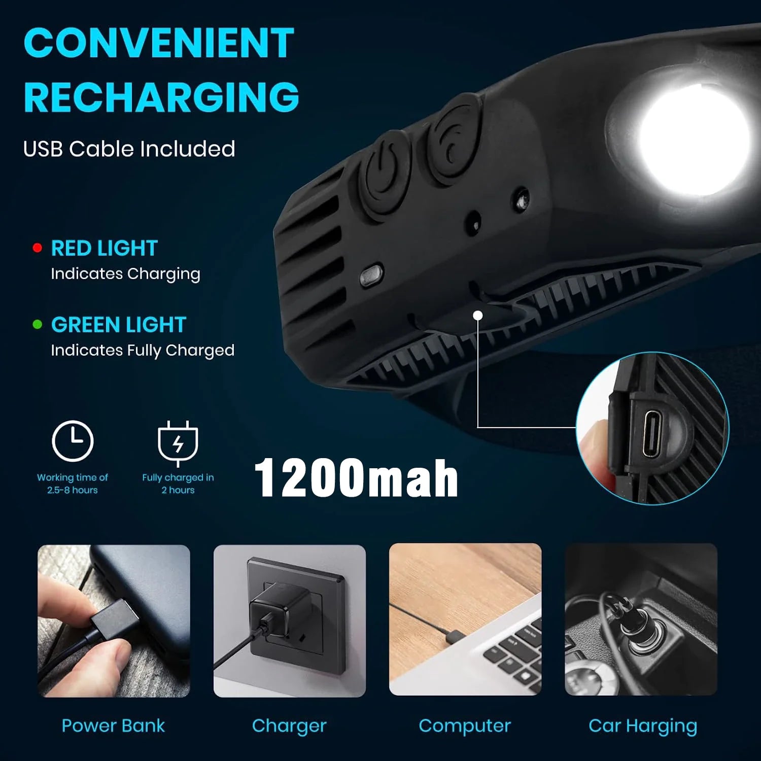 COB LED Rechargeable Sensor Headlamp with 5 Lighting Modes and Built-In Battery
